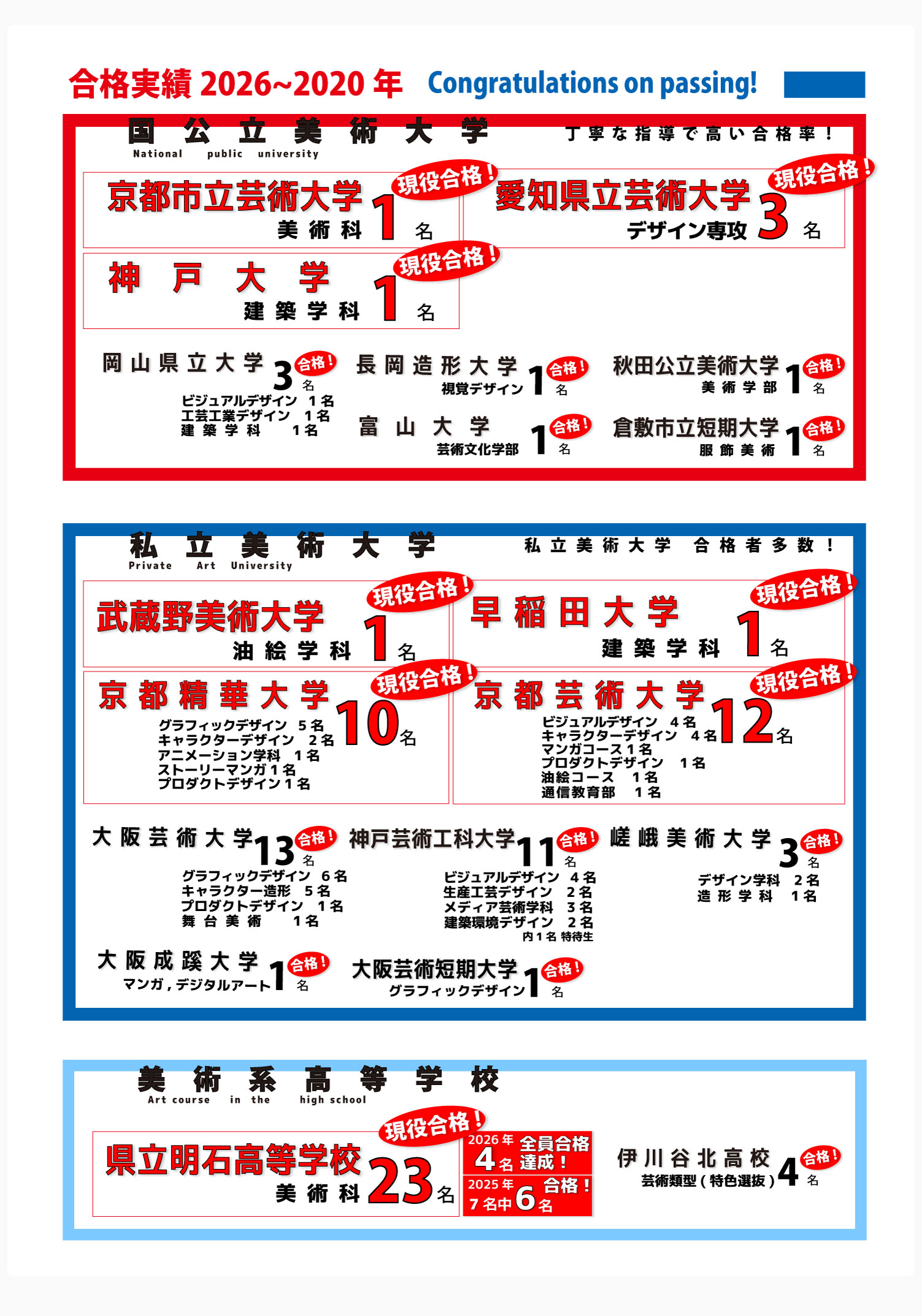 美術大受験合格実績2026